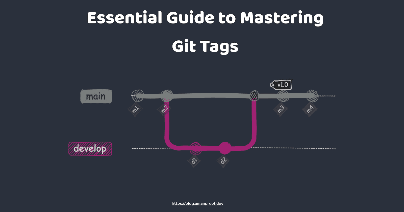 Essential Guide to Mastering Git Tags